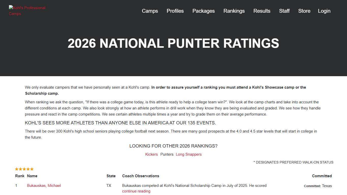 Kohl's Professional Camps